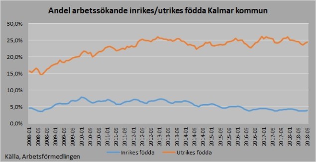 Andel arbetsökande inrikes_utrikes 2017