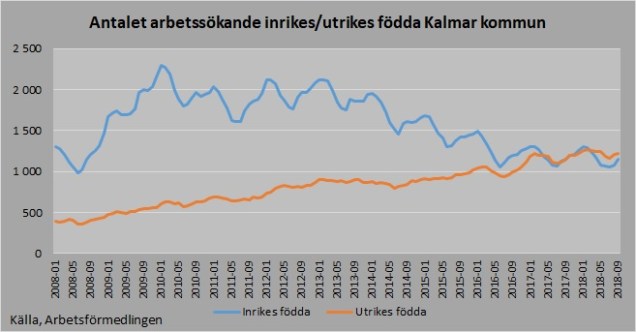 Antal arbetsökande inrikes_utrikes 2017