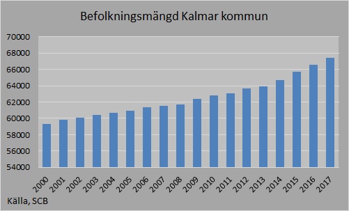 Befolkningsmängd 2017