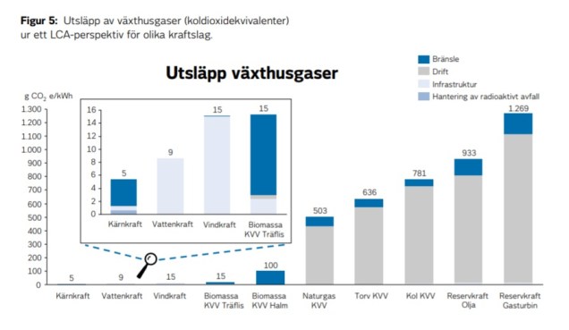 Livscykelanalys Vattenfall alla energikällor