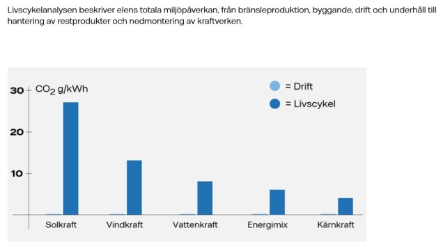 Livscykelanalys Vattenfall