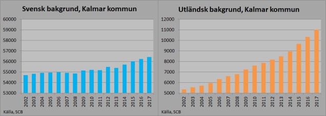 Svensk_Utländsk bakgrund 2017