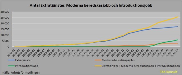 Antal arbetslösa extra tjänster 201810