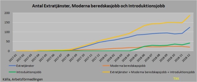 antal extra tjänster 2018_12