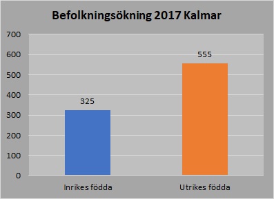 befolkningsökning födda 2017