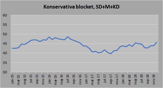 konservativablocket 201812