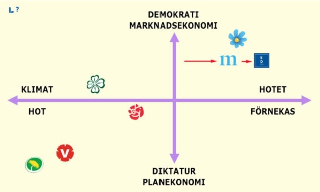 Skala klimathot demokrati
