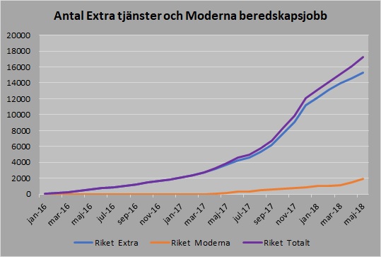 Extra tjänster riket