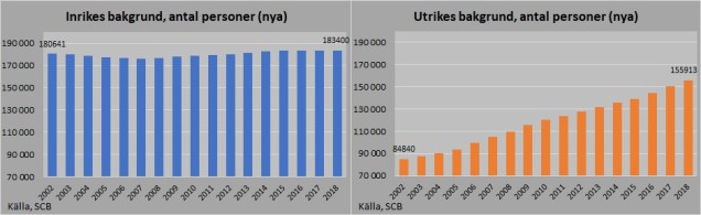 Inrikes utrikes bakgrund nya