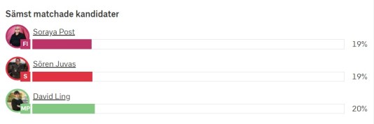 SVT valkompass kandidat sämst