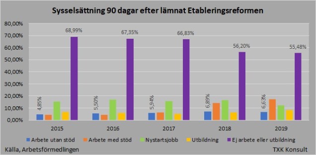 Sammanställning arbete