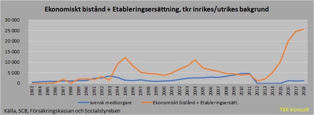 Ekonomiskt bistånd inrikes utrikes