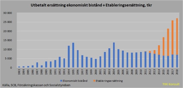 Ekonomiskt bistånd