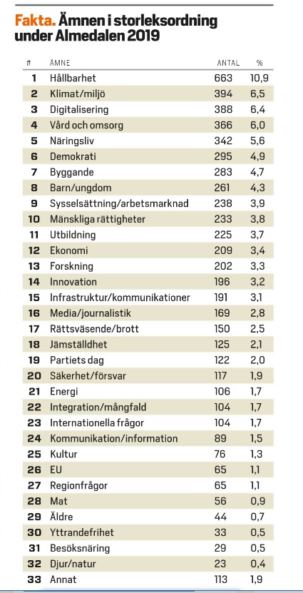 Almedalen 2019 programpunkter