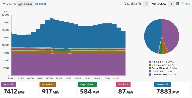 2018_04_16 min vindkraft
