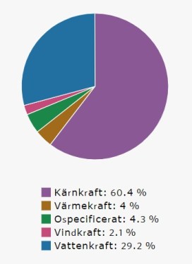 Produktion 20190804 klockan 09_00