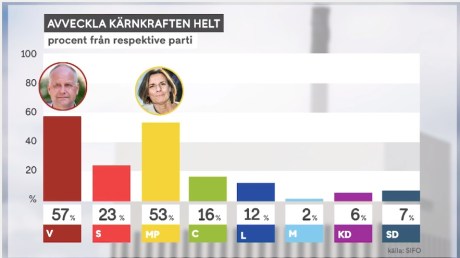TV4 partierna 20190827