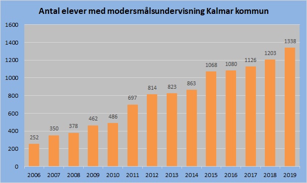 Modersmål 2019