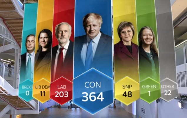 Valresultat 20191213