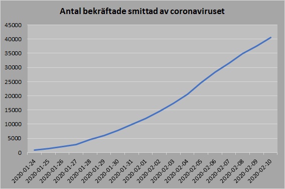 Bekräftade smittade