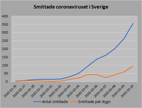 Sverige 20200310
