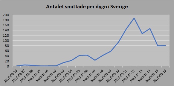 Sverige 20200316