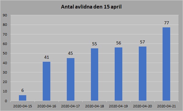 FHM eftersläpning 15 april