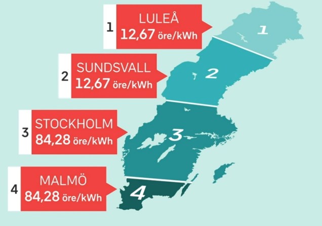 Elpriser 20200625 Rapport
