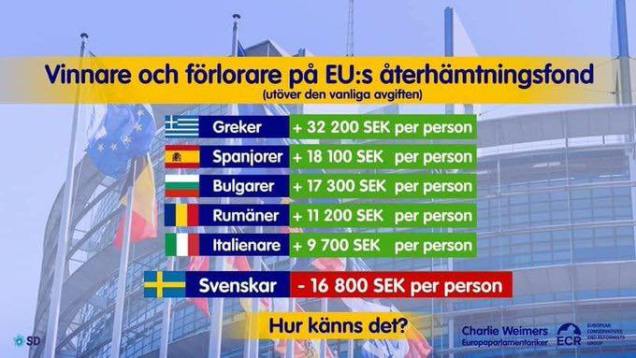 Återhämtningsfond vinnare och förlorare