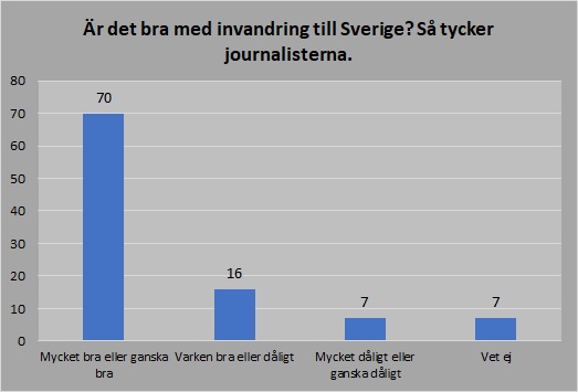 Journalisterna om invandring 2019